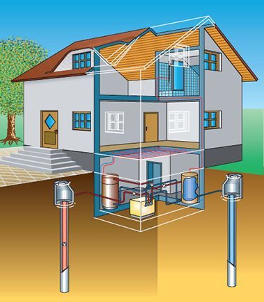 LUTERM®TERMOFLUID FPE-P EKO/CON